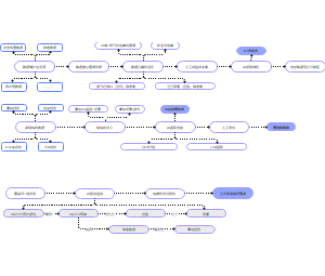 盈德气体数据资产流程图