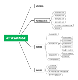 化工仪表及自动化