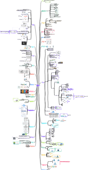 项目管理知识体系指南