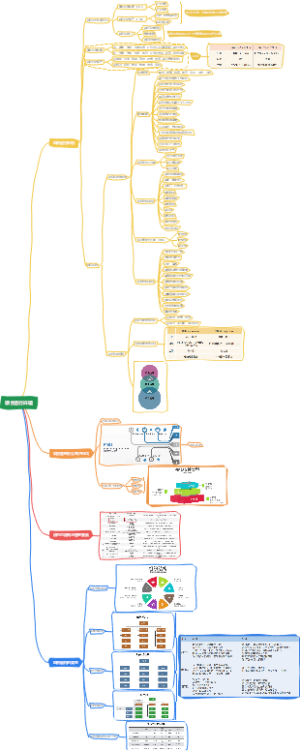 项目管理知识体系第二章项目运行环境
