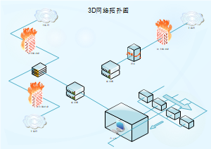 3D网络模板图