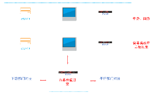 视频会议连接图