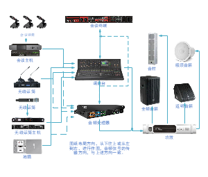 音频拓扑图