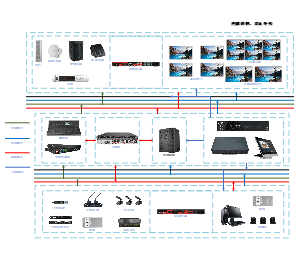 视频会议系统拓扑图