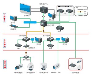 视频监控拓扑图