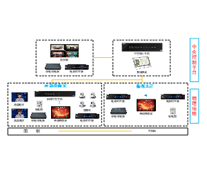 视频会议中控总