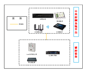 指挥大厅中控