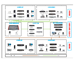 音频总拓扑图