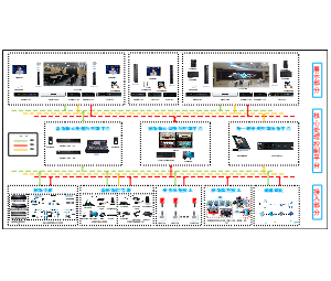 视频会议系统总图