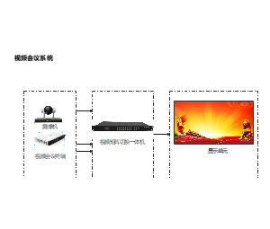 视频会议系统