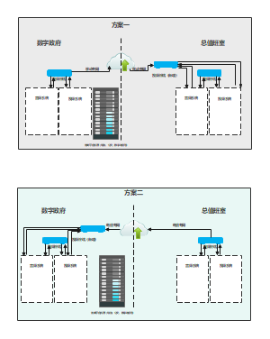 视频会议建设方案