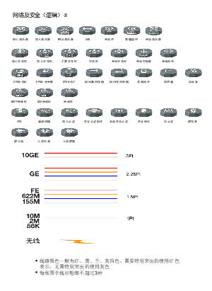 网络及安全-8