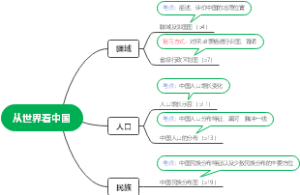 地理 八年级上册 第一章 从世界看中国