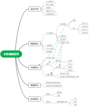 太和斐越培训