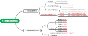 1.1思维形态及其特征