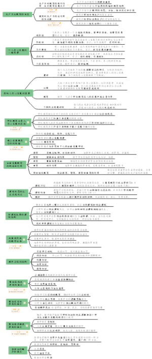 教师资格证教育知识与能力必背简答题
