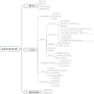 精益推行总计划(1030)