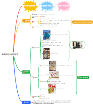 乌鲁木齐亲子露营计划