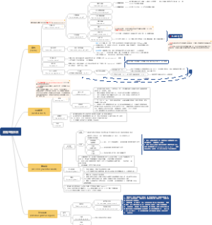 组织胚胎学 男性生殖系统