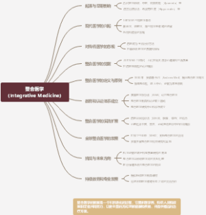 整合医学发展