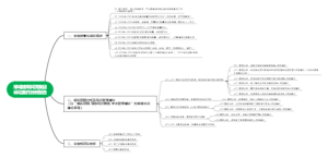 建筑科技诉讼案件分析报告大纲