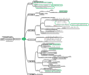 名词专升本思维导图