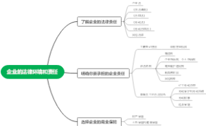 企业的法律环境和责任