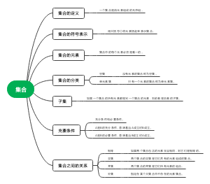  集合