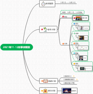 事项规划思维导图