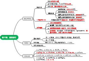 第三章、速算技巧
