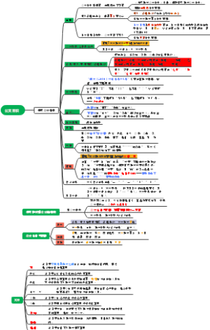 公文常识