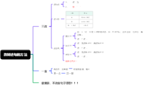 改转述句的方法