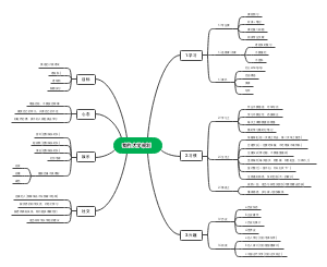 我的大学﻿规划