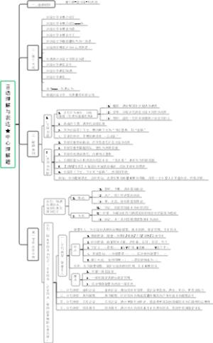 言语理解与表达中心理解题解题技巧全部