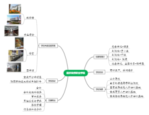 重庆商务职业学院
