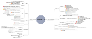 铁路选线前两章内容