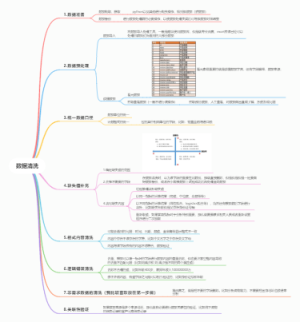 数据清洗思维导图