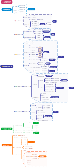 小公司团队管理