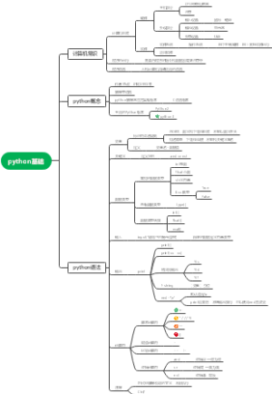 Python基础课