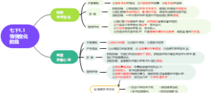 七年级下册生物悄悄变化的我