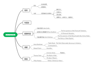美国 殖民地时期