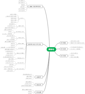 什么是职业化，提升职业化水平的方法