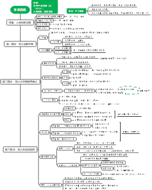 《未来简史》读书笔记