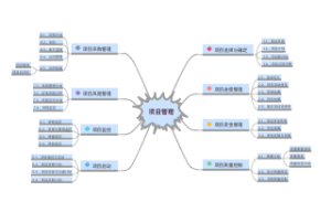 项目管理