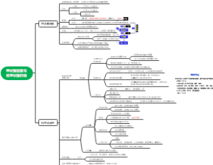 甲状腺激素与抗甲状腺药物