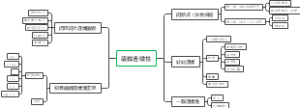 函数连续性