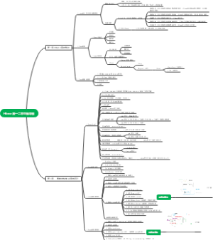 Hbase第一二章思维导图