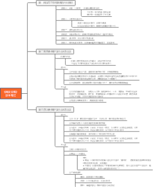 《阅读变现》山口周-读书笔记