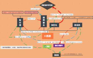 《敦煌》