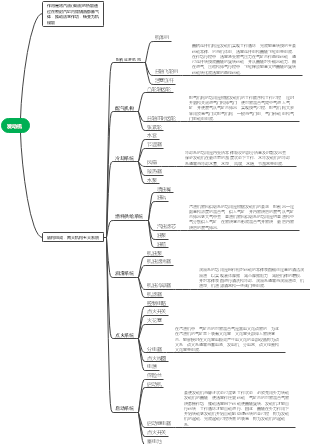 内燃机思维导图图片